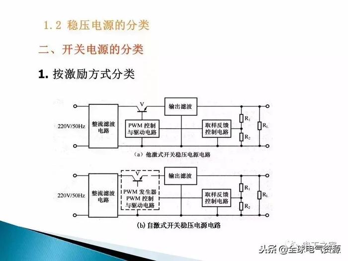 开关电源，你想知道的都在这里