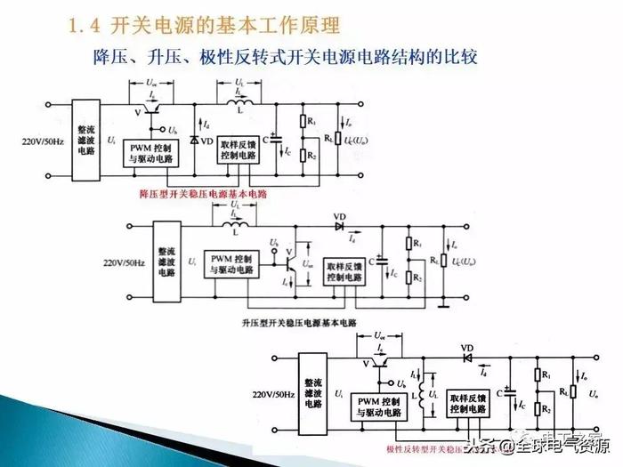 开关电源，你想知道的都在这里