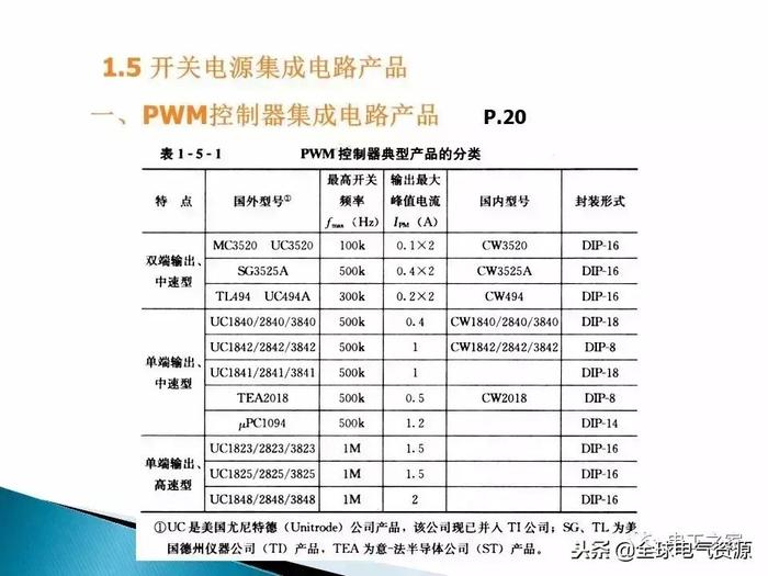 开关电源，你想知道的都在这里