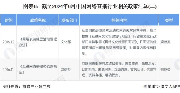 预见2024：《2024年中国网络直播行业全景图谱》(附市场规模、竞争格局和发展前景等)