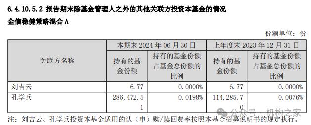 金信基金再增一诉讼！孔学兵是否持有“稳健混合基金”份额成谜