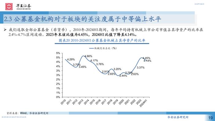 【华安证券·机械设备】行业专题：2024H1机械行业中报回顾