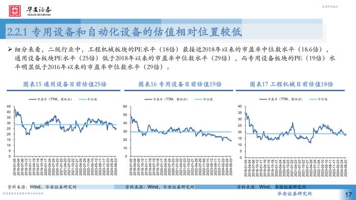 【华安证券·机械设备】行业专题：2024H1机械行业中报回顾