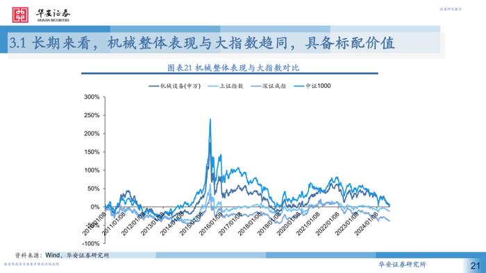 【华安证券·机械设备】行业专题：2024H1机械行业中报回顾