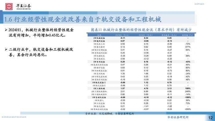 【华安证券·机械设备】行业专题：2024H1机械行业中报回顾