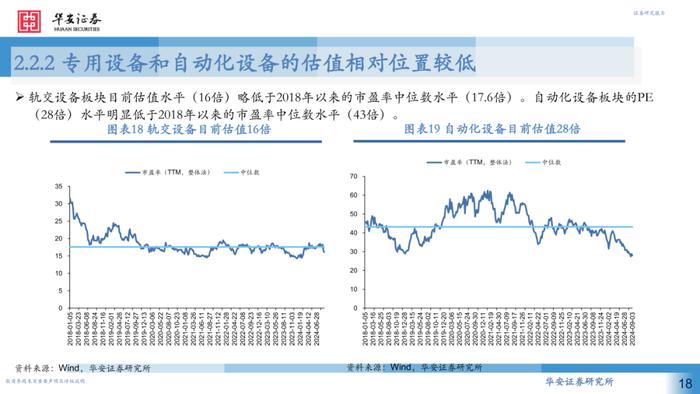 【华安证券·机械设备】行业专题：2024H1机械行业中报回顾