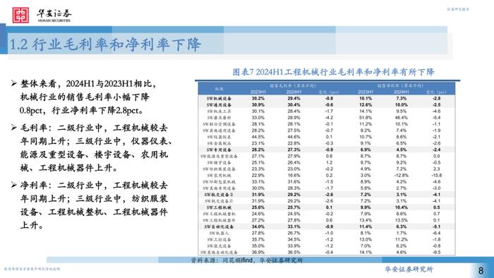 【华安证券·机械设备】行业专题：2024H1机械行业中报回顾