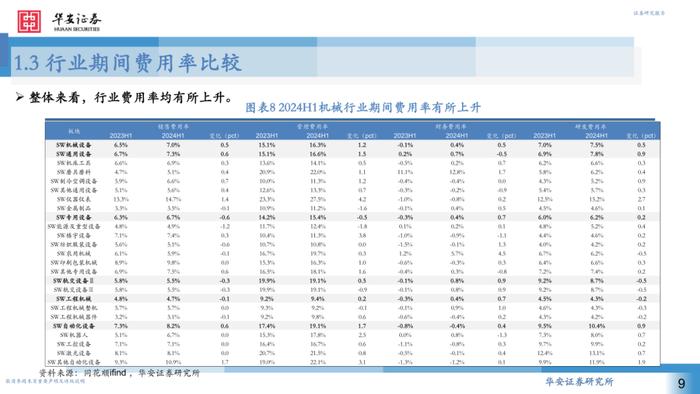 【华安证券·机械设备】行业专题：2024H1机械行业中报回顾