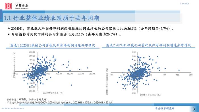 【华安证券·机械设备】行业专题：2024H1机械行业中报回顾