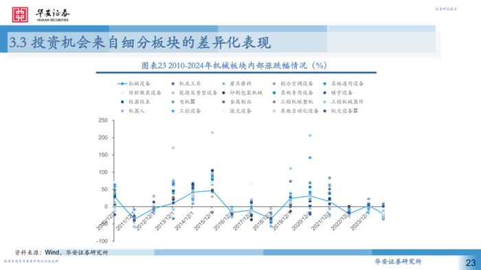 【华安证券·机械设备】行业专题：2024H1机械行业中报回顾