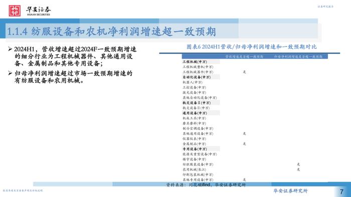 【华安证券·机械设备】行业专题：2024H1机械行业中报回顾