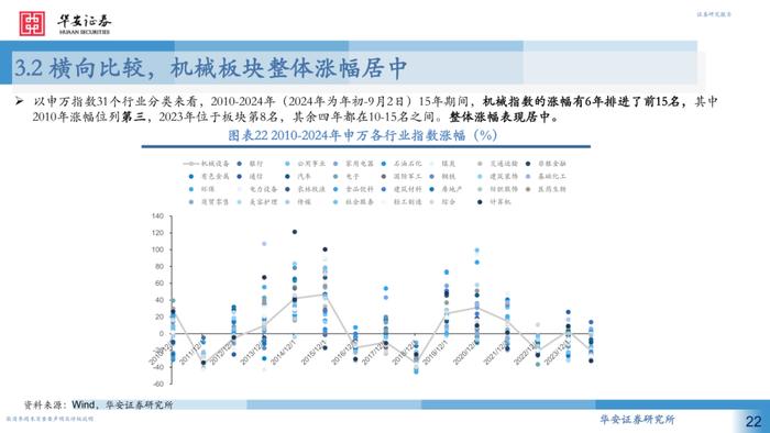 【华安证券·机械设备】行业专题：2024H1机械行业中报回顾