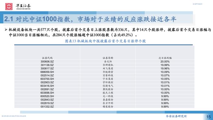 【华安证券·机械设备】行业专题：2024H1机械行业中报回顾