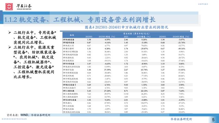 【华安证券·机械设备】行业专题：2024H1机械行业中报回顾