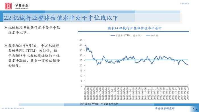 【华安证券·机械设备】行业专题：2024H1机械行业中报回顾