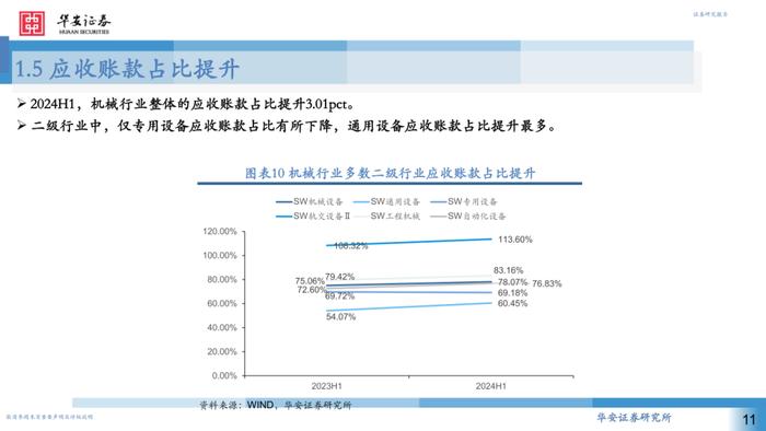 【华安证券·机械设备】行业专题：2024H1机械行业中报回顾