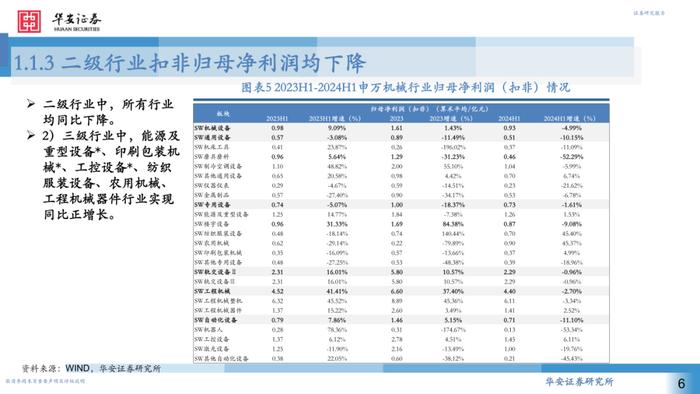 【华安证券·机械设备】行业专题：2024H1机械行业中报回顾