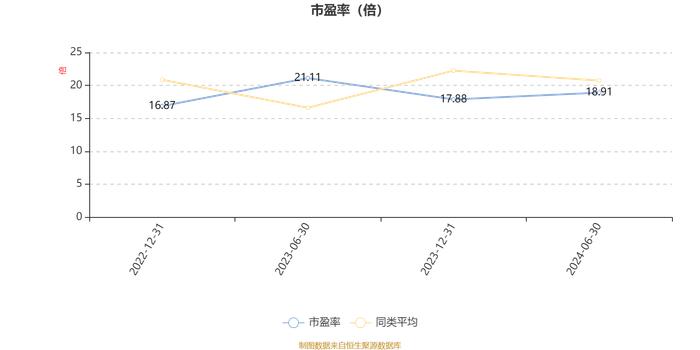 万家欣远混合A：2024年上半年利润-149.6万元 净值增长率-5.4%