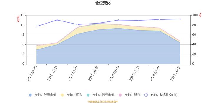 华商鑫选回报一年持有混合A：2024年上半年换手率为39.36%