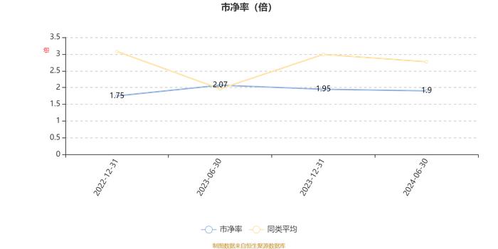 万家欣远混合A：2024年上半年利润-149.6万元 净值增长率-5.4%