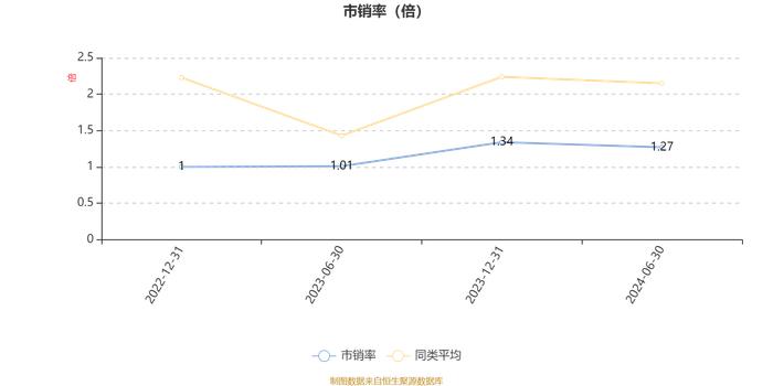 万家欣远混合A：2024年上半年利润-149.6万元 净值增长率-5.4%