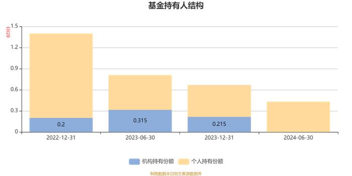 万家欣远混合A：2024年上半年利润-149.6万元 净值增长率-5.4%