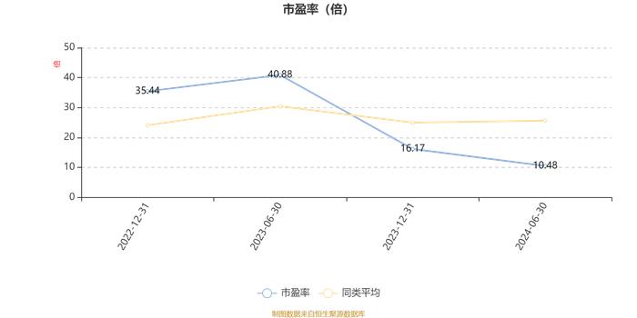 华商鑫选回报一年持有混合A：2024年上半年换手率为39.36%