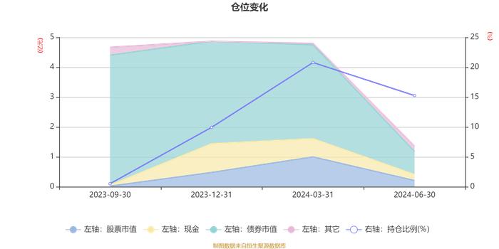 华商稳健泓利一年持有混合A：2024年上半年换手率达532.95%