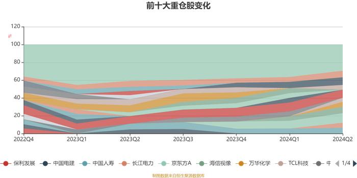 万家欣远混合A：2024年上半年利润-149.6万元 净值增长率-5.4%