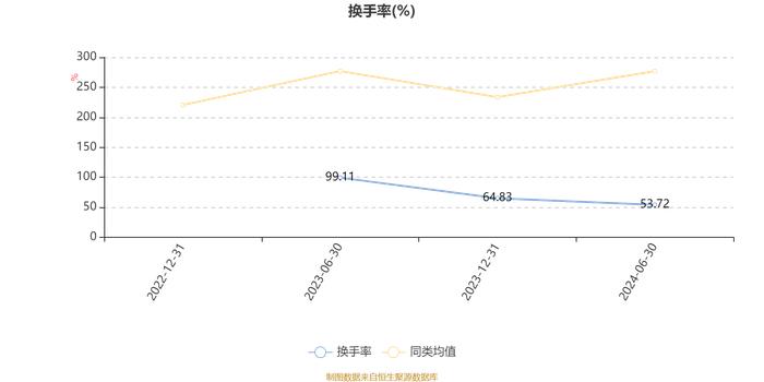 万家欣远混合A：2024年上半年利润-149.6万元 净值增长率-5.4%