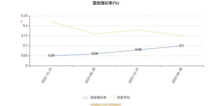 万家欣远混合A：2024年上半年利润-149.6万元 净值增长率-5.4%