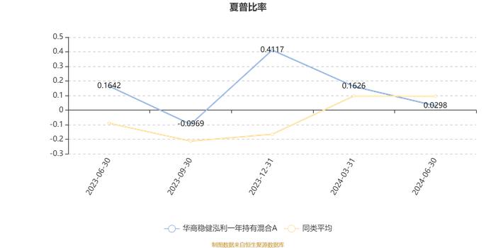 华商稳健泓利一年持有混合A：2024年上半年换手率达532.95%