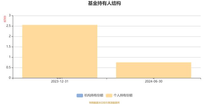 华商稳健泓利一年持有混合A：2024年上半年换手率达532.95%