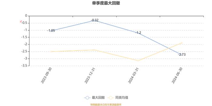 华商稳健泓利一年持有混合A：2024年上半年换手率达532.95%