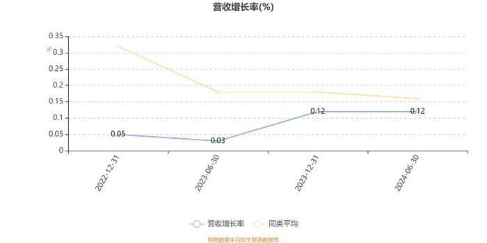 华商鑫选回报一年持有混合A：2024年上半年换手率为39.36%