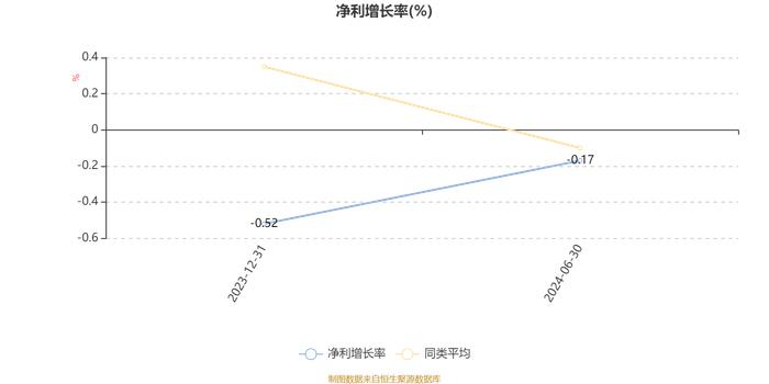 华商稳健泓利一年持有混合A：2024年上半年换手率达532.95%