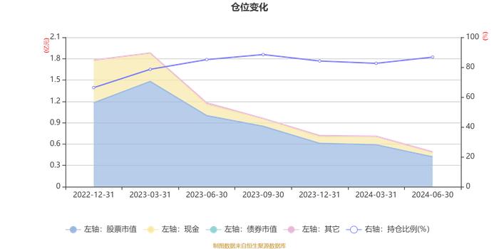 万家欣远混合A：2024年上半年利润-149.6万元 净值增长率-5.4%