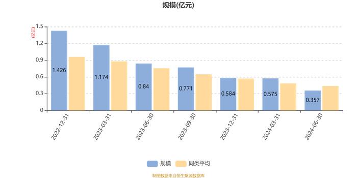 万家欣远混合A：2024年上半年利润-149.6万元 净值增长率-5.4%