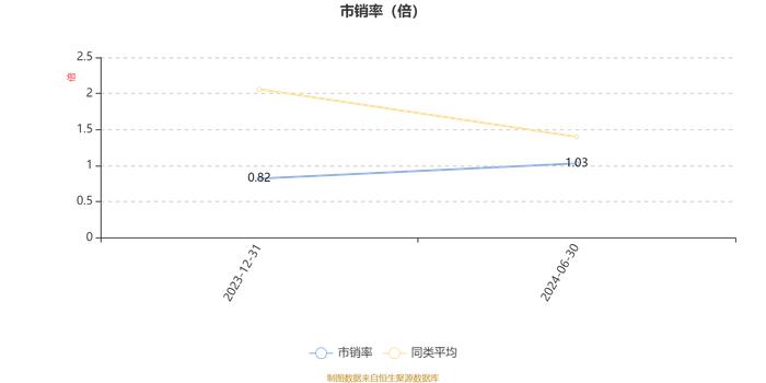 华商稳健泓利一年持有混合A：2024年上半年换手率达532.95%