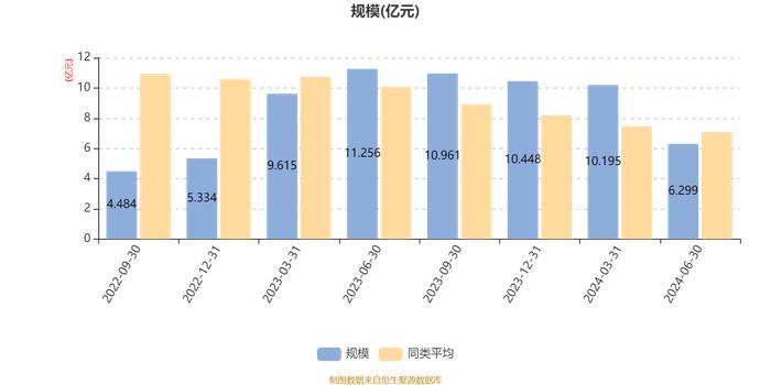 华商鑫选回报一年持有混合A：2024年上半年换手率为39.36%