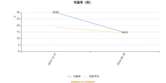 华商稳健泓利一年持有混合A：2024年上半年换手率达532.95%