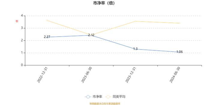 华商鑫选回报一年持有混合A：2024年上半年换手率为39.36%