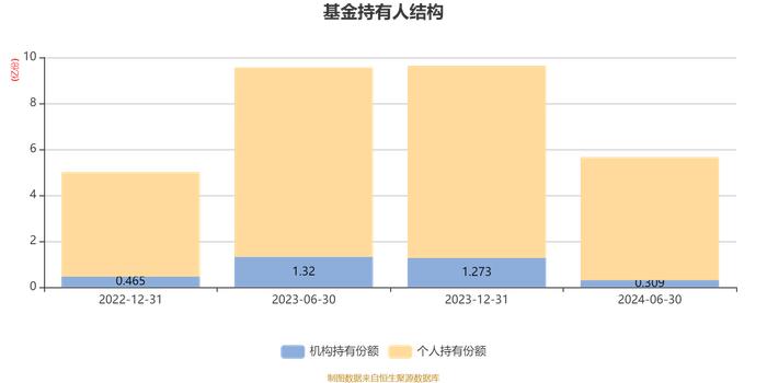 华商鑫选回报一年持有混合A：2024年上半年换手率为39.36%