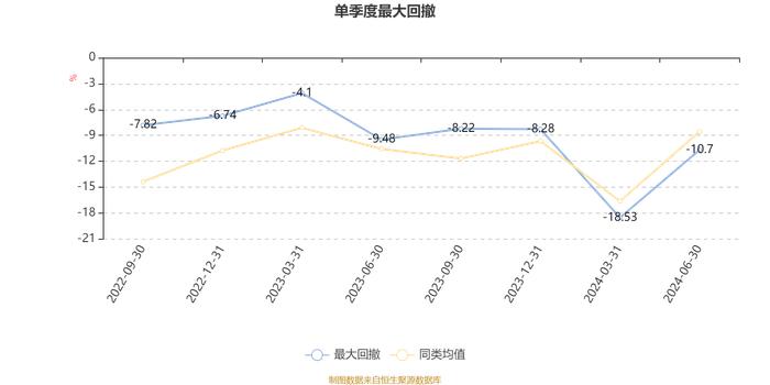 华商鑫选回报一年持有混合A：2024年上半年换手率为39.36%