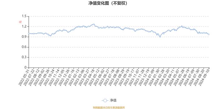 华商鑫选回报一年持有混合A：2024年上半年换手率为39.36%