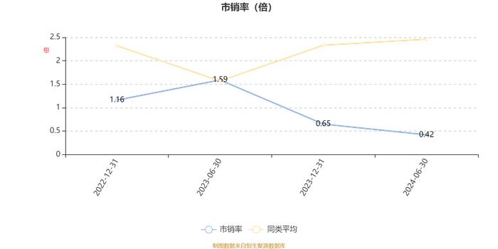 华商鑫选回报一年持有混合A：2024年上半年换手率为39.36%