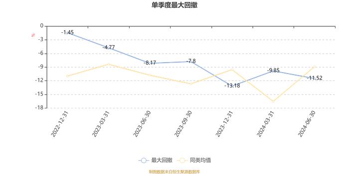 万家欣远混合A：2024年上半年利润-149.6万元 净值增长率-5.4%