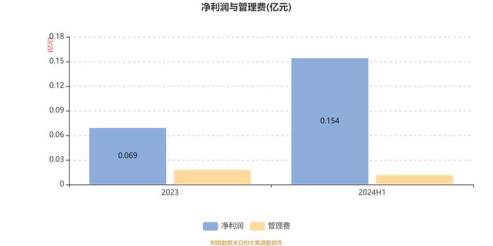 华商稳健泓利一年持有混合A：2024年上半年换手率达532.95%