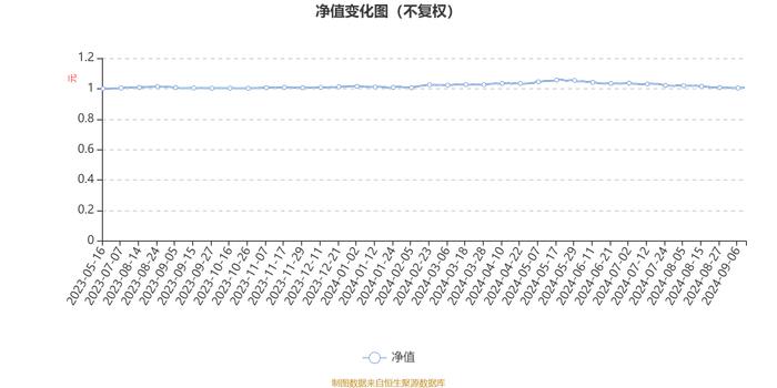 华商稳健泓利一年持有混合A：2024年上半年换手率达532.95%