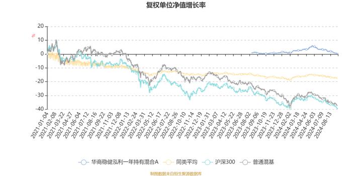 华商稳健泓利一年持有混合A：2024年上半年换手率达532.95%